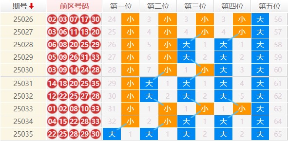 大乐透分析走势图