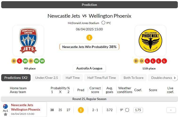 澳超    纽卡斯尔喷气机VS惠灵顿凤凰