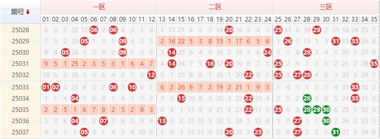 大乐透分析走势图