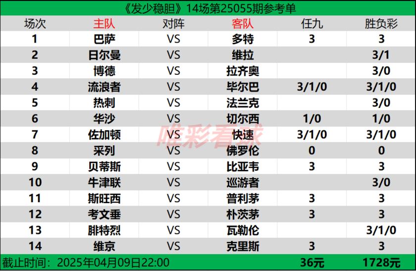 发少稳胆25055期预测