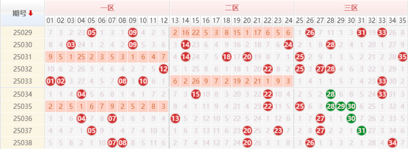 大乐透分析走势图