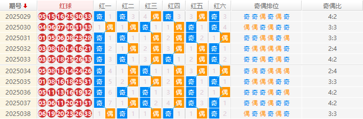 双色球分析走势图
