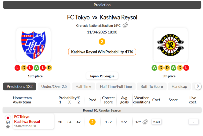 东京FC1-2柏太阳神