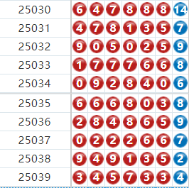 七星彩分析走势图