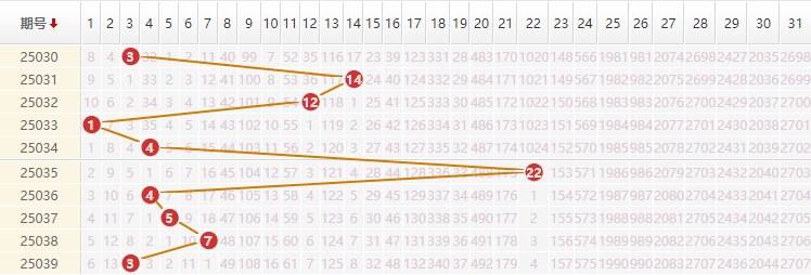 大乐透分析走势图