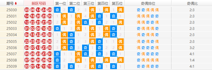大乐透分析走势图