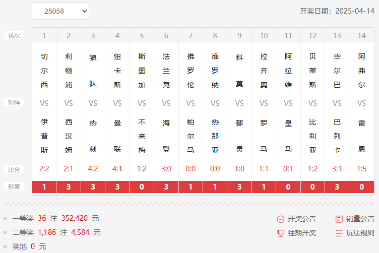 25058期足彩14场开奖