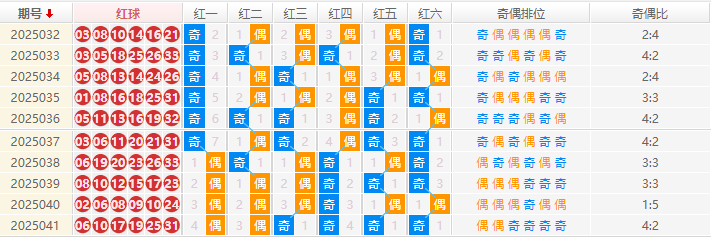 双色球分析走势图