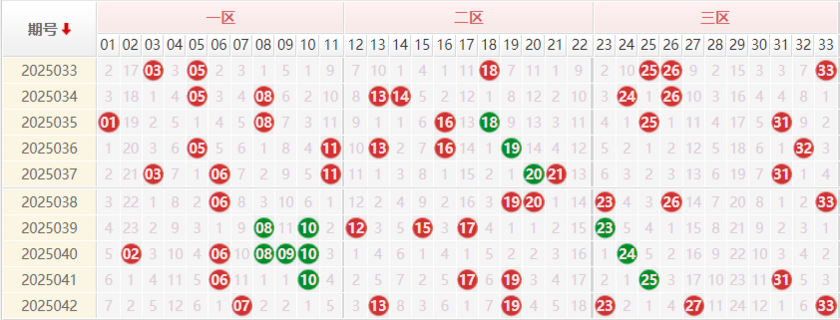 双色球分析走势图
