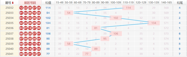 大乐透分析走势图