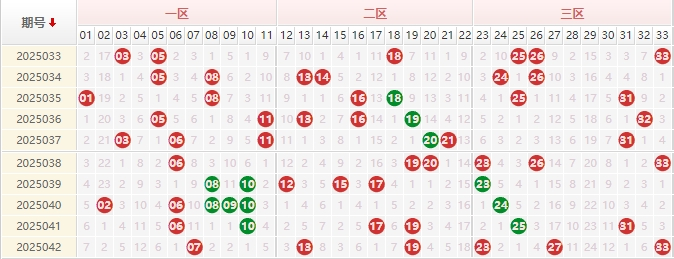 双色球分析走势图