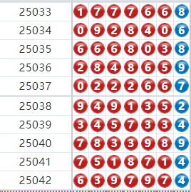 七星彩分析走势图