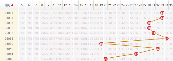 大乐透分析走势图
