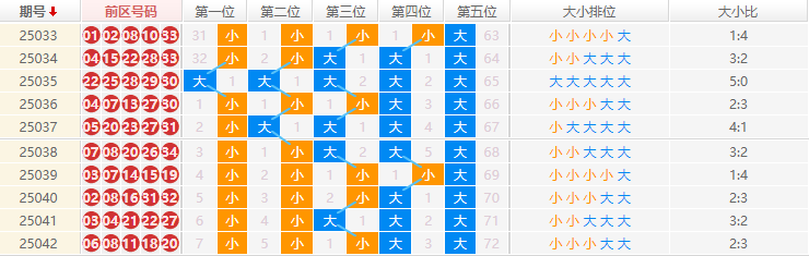 大乐透分析走势图