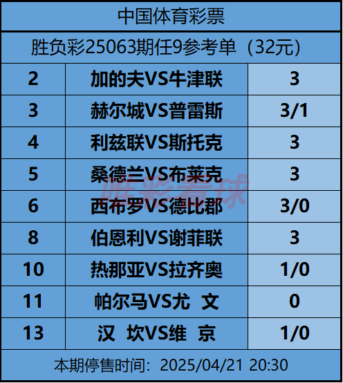 《姜山冷门》25063期预测
