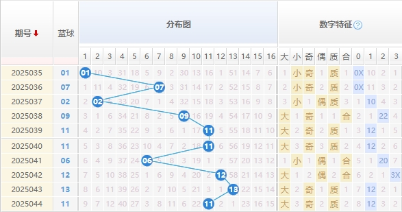 双色球分析走势图