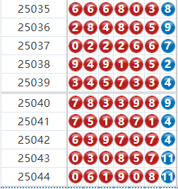 七星彩分析走势图