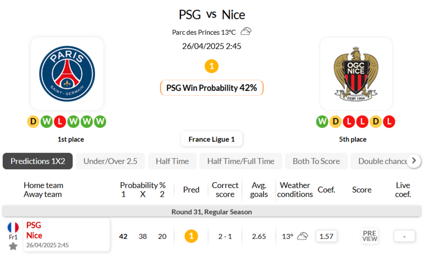 巴黎圣日尔曼2-1尼斯