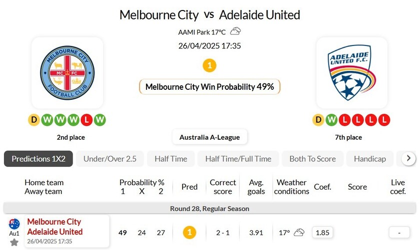 墨尔本城VS阿德莱德联
