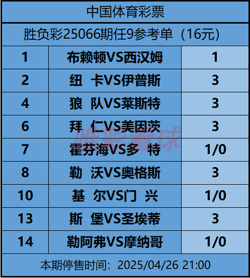 《姜山冷门》25066期预测