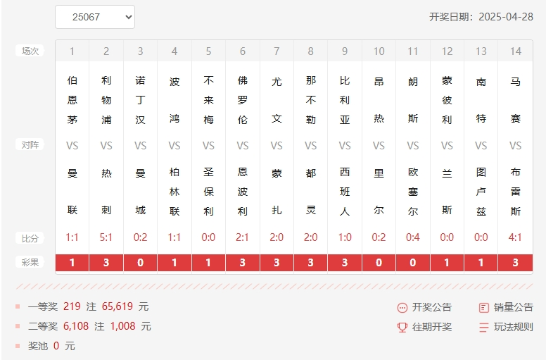 25067期足彩14场开奖