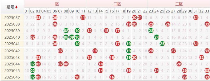 双色球分析走势图