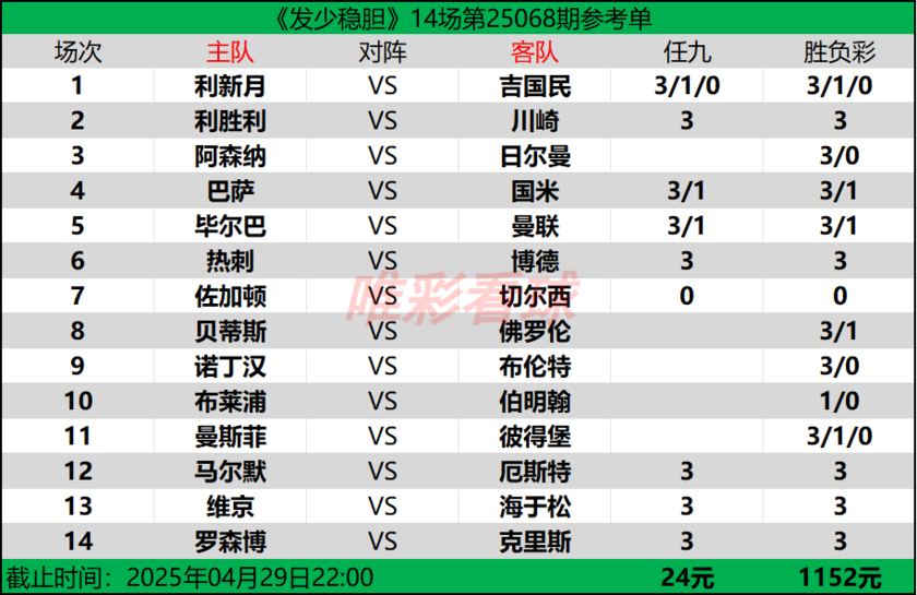 发少稳胆25068期预测