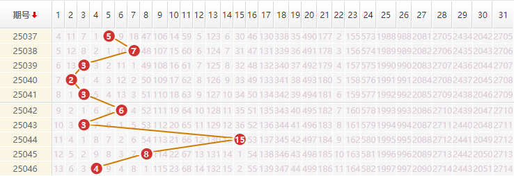 大乐透分析走势图
