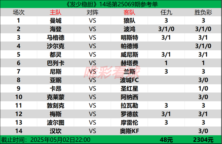 发少稳胆25069期预测