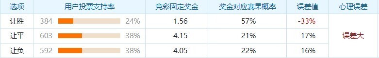 周日013 英格兰超级联赛 2025-05-04 布赖顿（+1） VS 纽卡斯尔联
