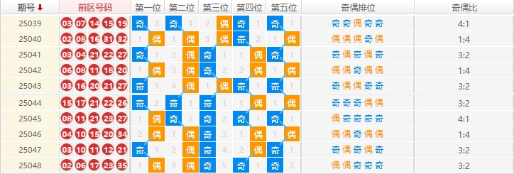 大乐透分析走势图