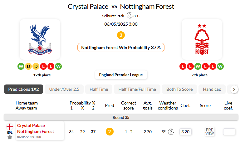 水晶宫VS诺丁汉森林