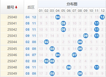 大乐透分析走势图