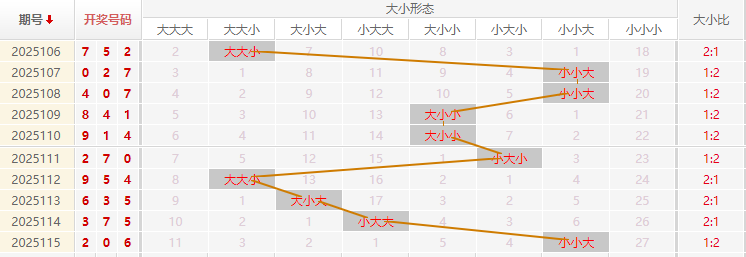 福彩3D分析走势图