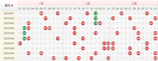 双色球分析走势图
