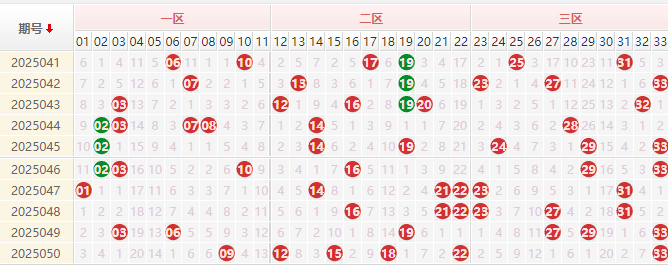 双色球分析走势图