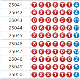 七星彩分析走势图