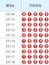 排列五分析走图