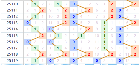 排列五分析走势图
