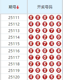 排列五分析走势图