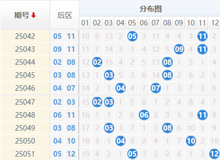 大乐透分析走势图