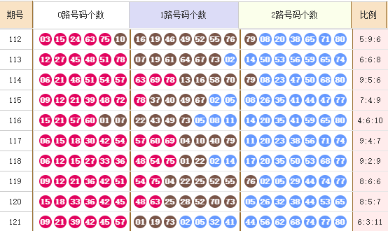 快乐8分析走势图