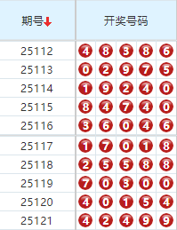 排列五分析走势图