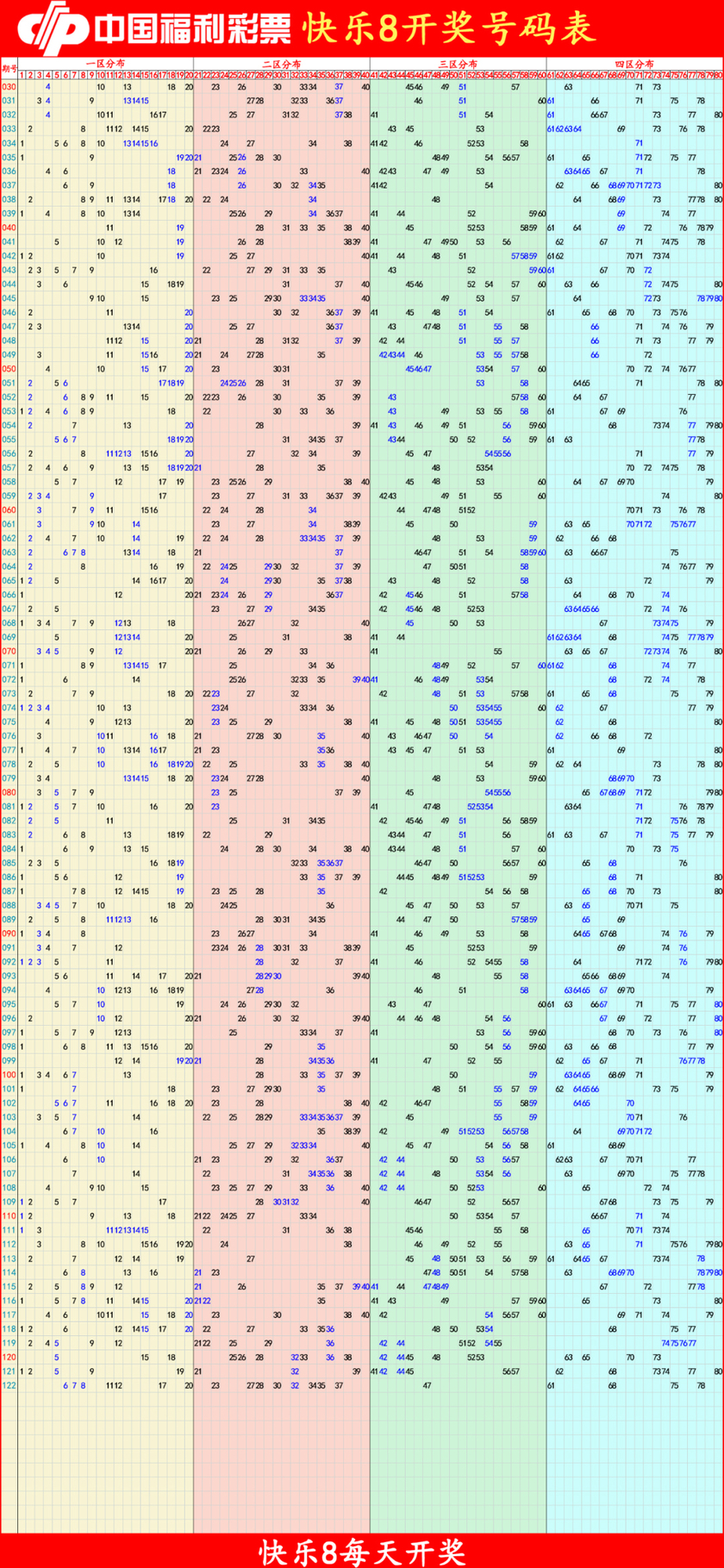 快乐8分析尾数走势图