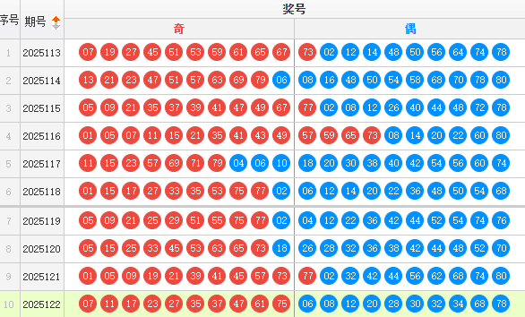 快乐8分析走势图