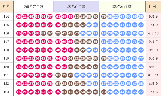 快乐8分析走势图