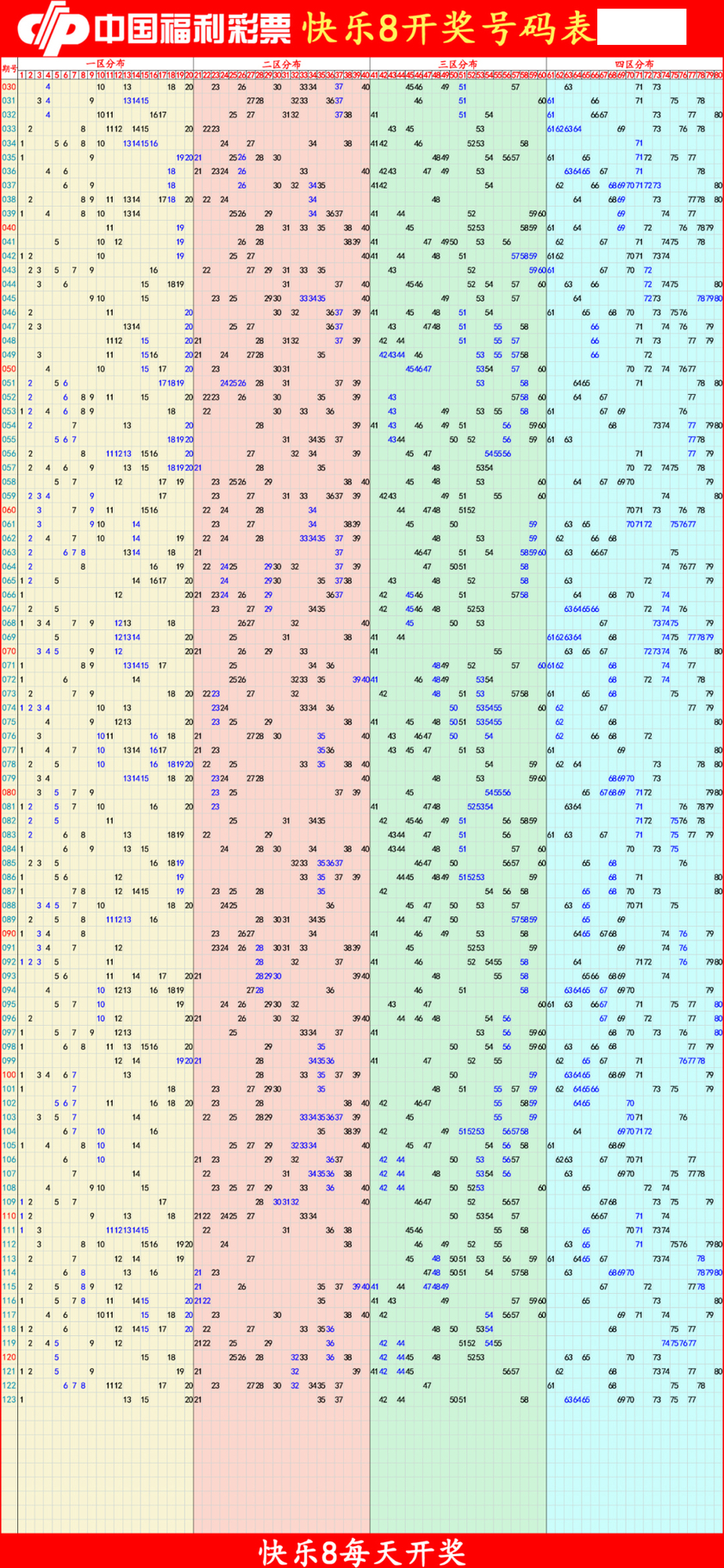 快乐8分析尾数走势图