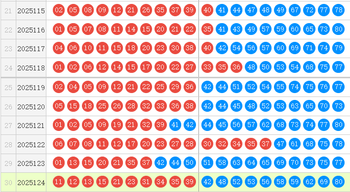 快乐8分析走势图