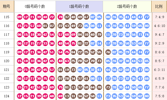 快乐8分析走势图