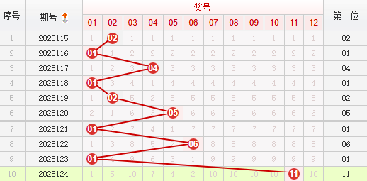快乐8分析走势图